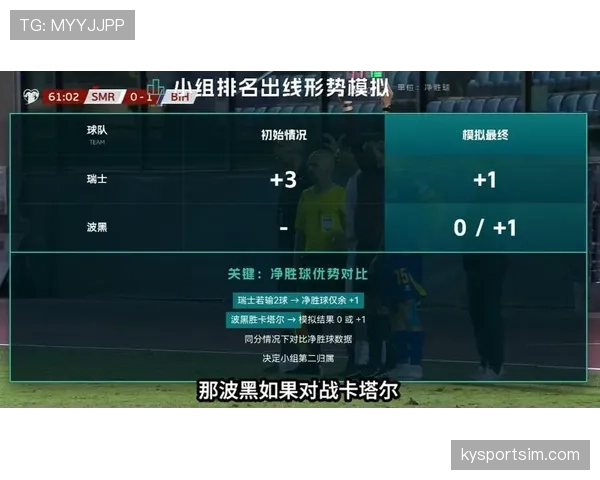 波黑B组防守数据:大败瑞士影响净胜球 波黑B组防守数据:大败瑞士影响净胜球