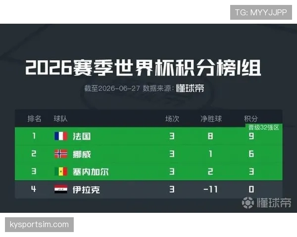 法国领跑I组：世界杯小组赛成绩整理